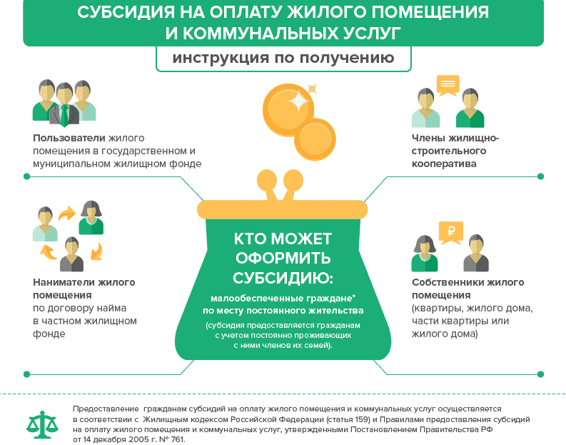 https://ostr.online/wp-content/uploads/2017/11/kto-mozhet-poluchit-subsidiyu-na-zhku.png